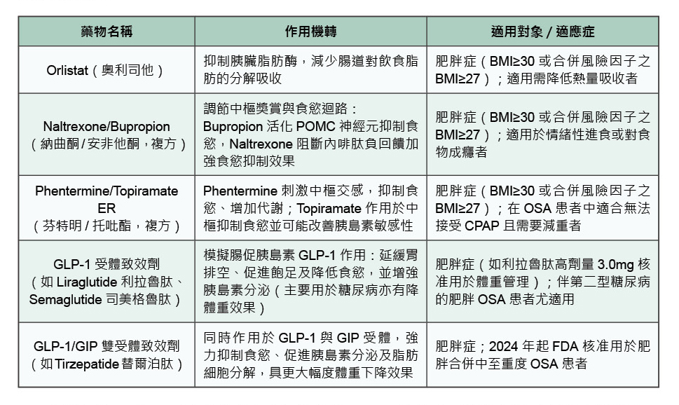 三軍醫訊NO259主流藥物的作用機轉與適用對象